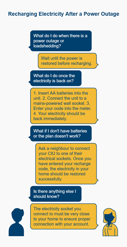 Recharging Electricity After a Power Outage infographic