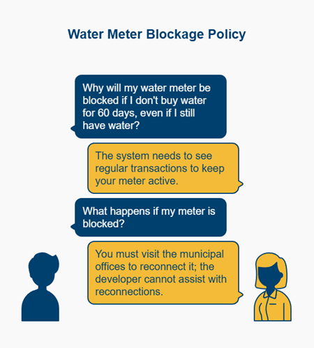 Water Meter Blockage infographic