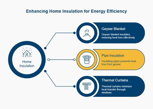 Home Insulation infographic